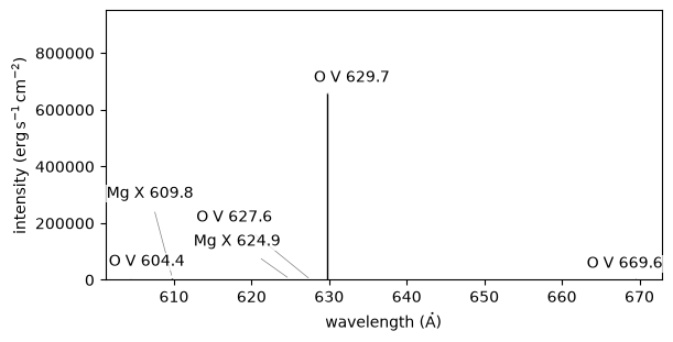 ../_images/utu.spectrum.stem_0_3.png